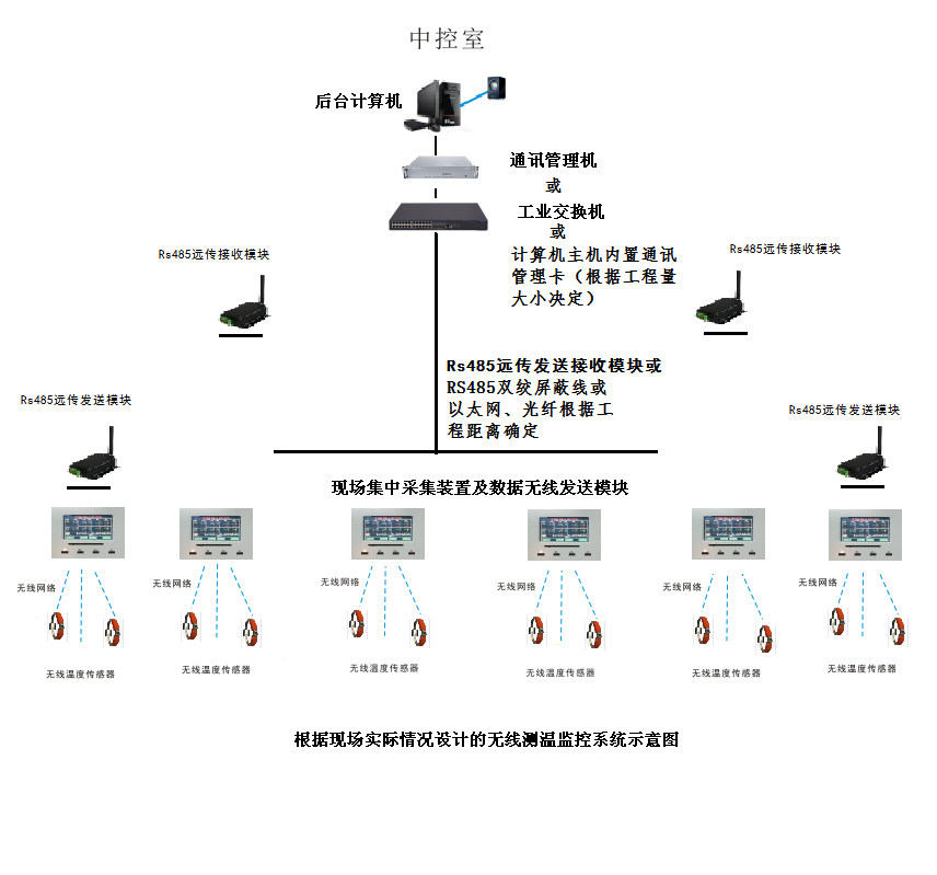 BPM4000高低壓開(kāi)關(guān)柜接點(diǎn)溫度在線監(jiān)測(cè)系統(tǒng)